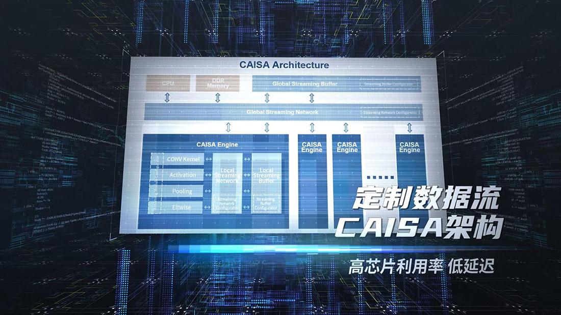 Accelerate AI Deployment 
with Next-Gen Computing Platform 