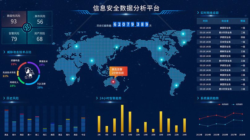 智能視頻分析系統加速實現工地智能化