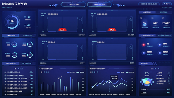 安防智能視頻分析系統核心技術解析―智能視頻分析技術