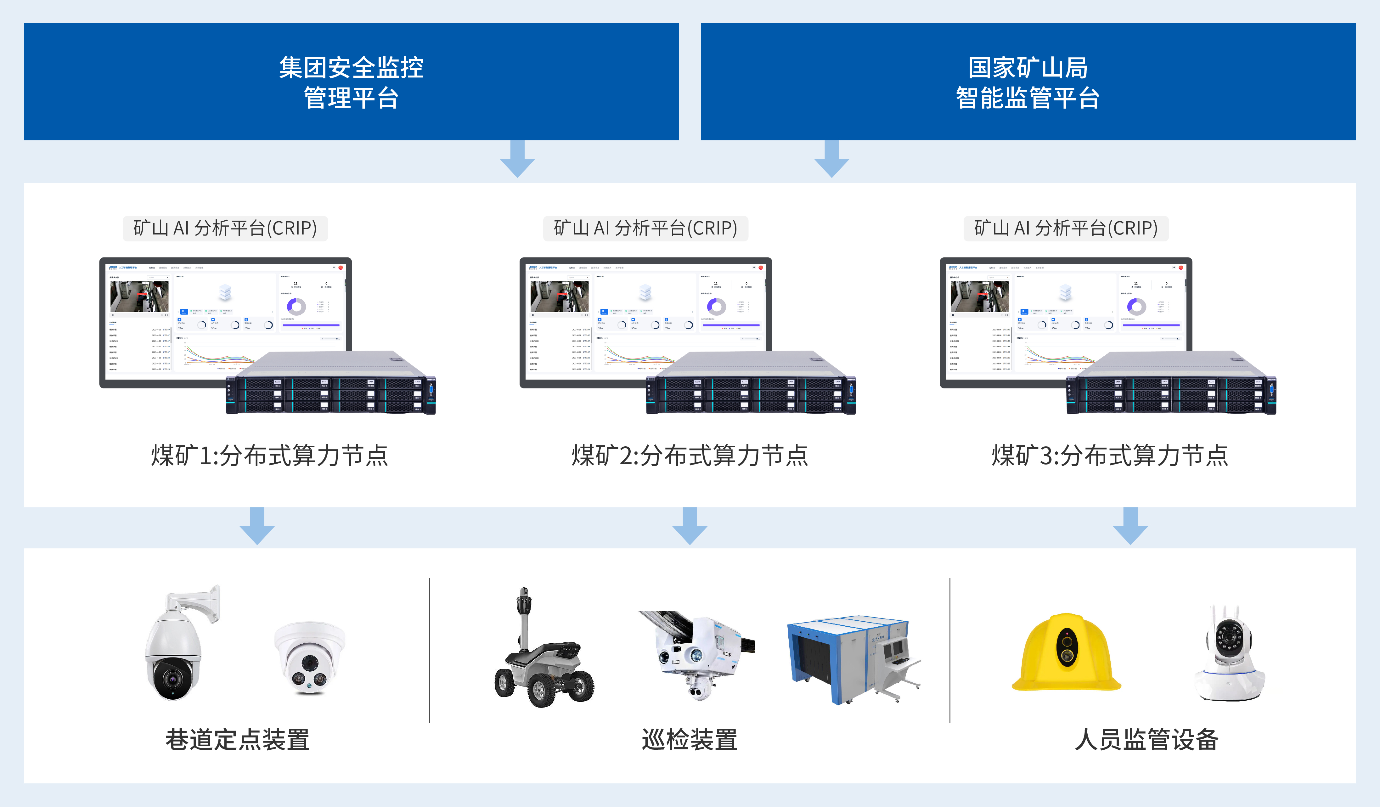 應用部署